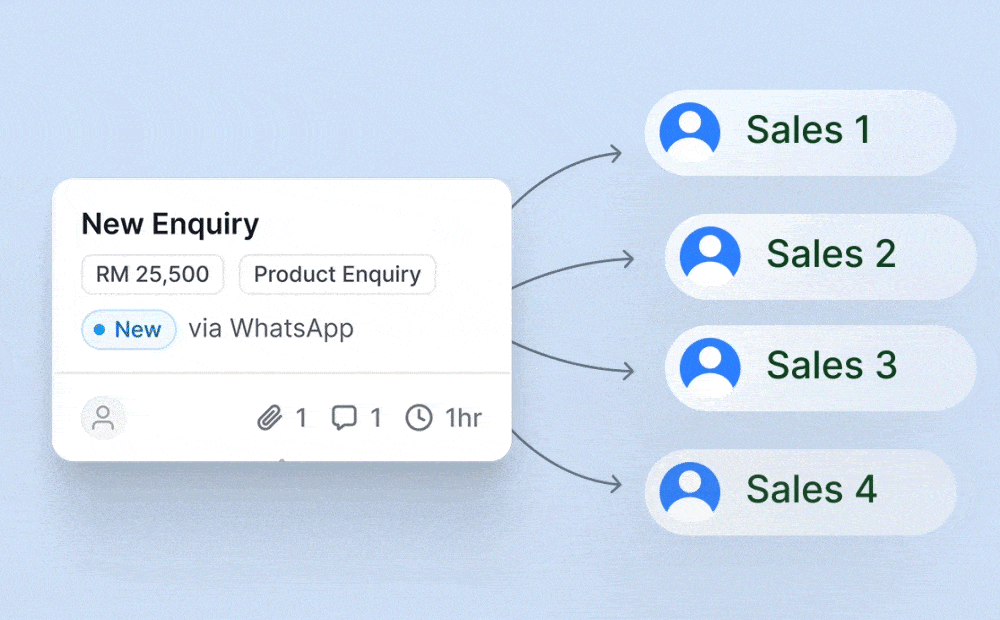 round-robin-lead-assignment-gif-new