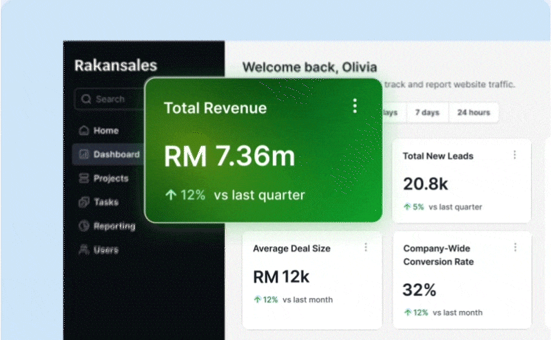 sales-reporting-dashboard-gif-800px